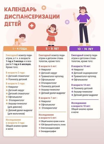 Важность профосмотров
